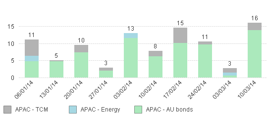 bar chart with two dimensions.bmp